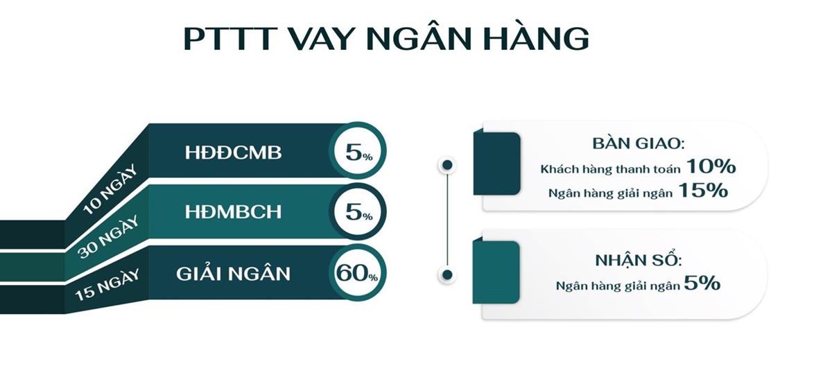 Phương thức thanh toán khach hàng vay